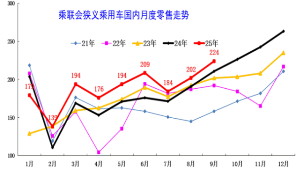 日斗配资 别克逆势上涨！推动9月车市超预期增长